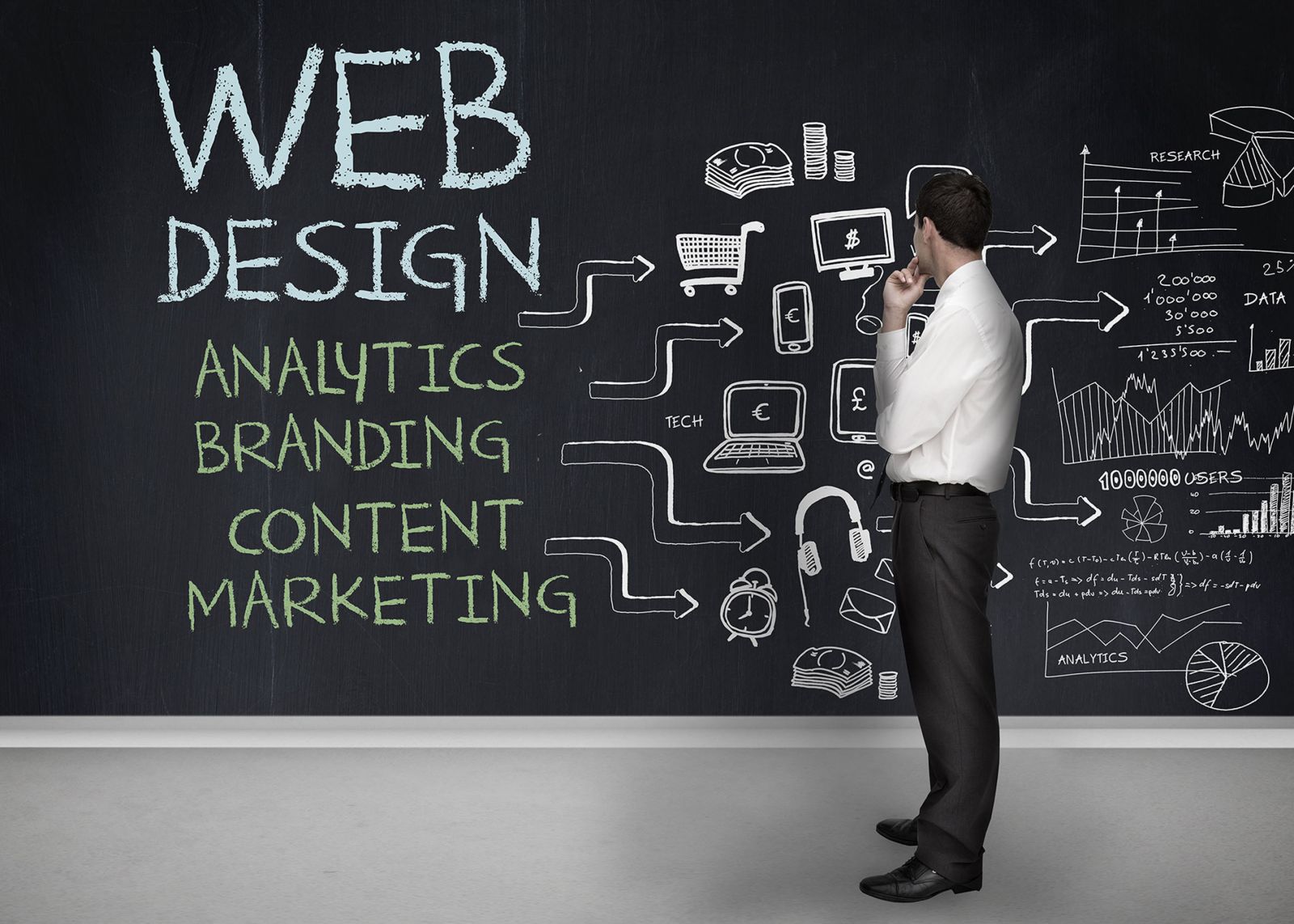 Dịch vụ thiết kế web chuyên nghiệp